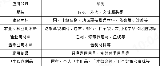 Yy易游体育科技
