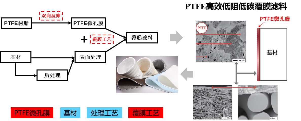 Yy易游体育科技