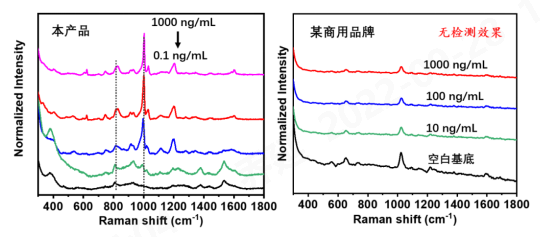 Yy易游体育科技