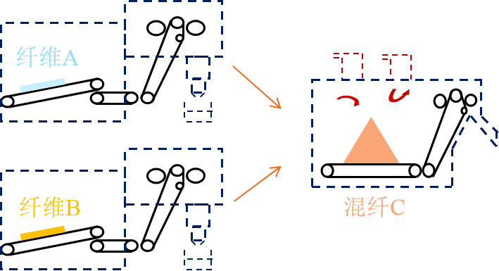 Yy易游体育科技