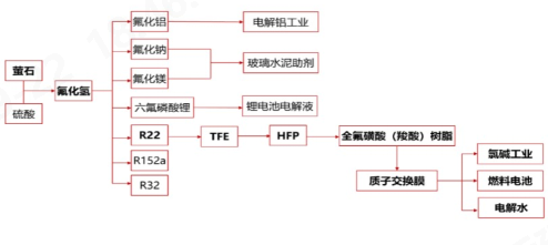 Yy易游体育科技