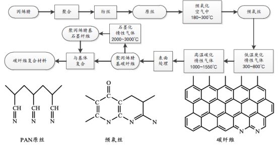Yy易游体育科技