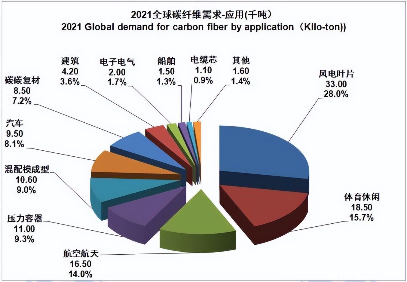 Yy易游体育科技