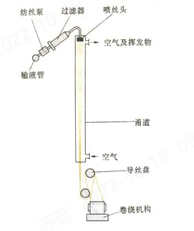 Yy易游体育科技