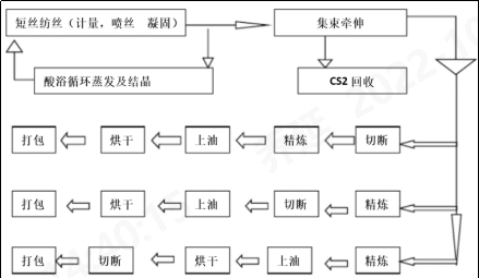 Yy易游体育科技