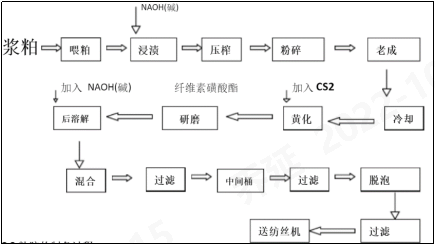 Yy易游体育科技