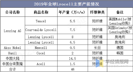 Yy易游体育科技