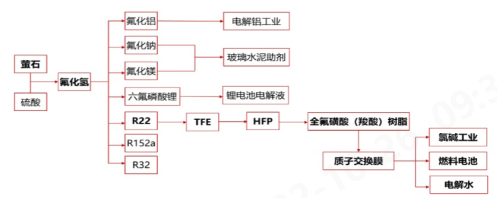 Yy易游体育科技