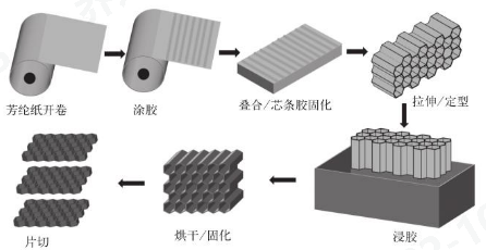 Yy易游体育科技