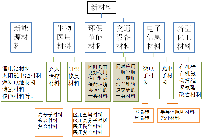 Yy易游体育科技