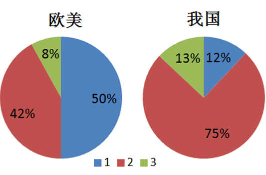 Yy易游体育科技