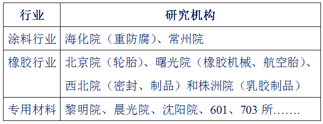 Yy易游体育科技